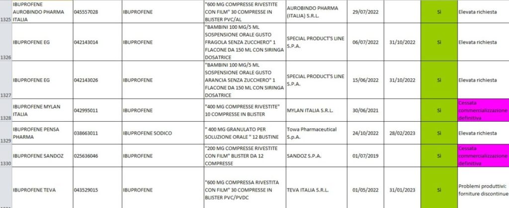 ibuprofene carenza aifa