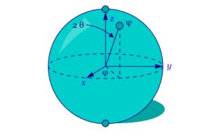 La Sfera di Bloch, una rappresentazione geometrica del Qubit. Foto: Wikipedia, CC BY-SA 3.0.