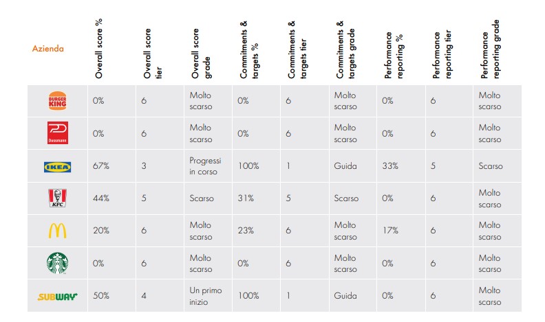 ranking Italia