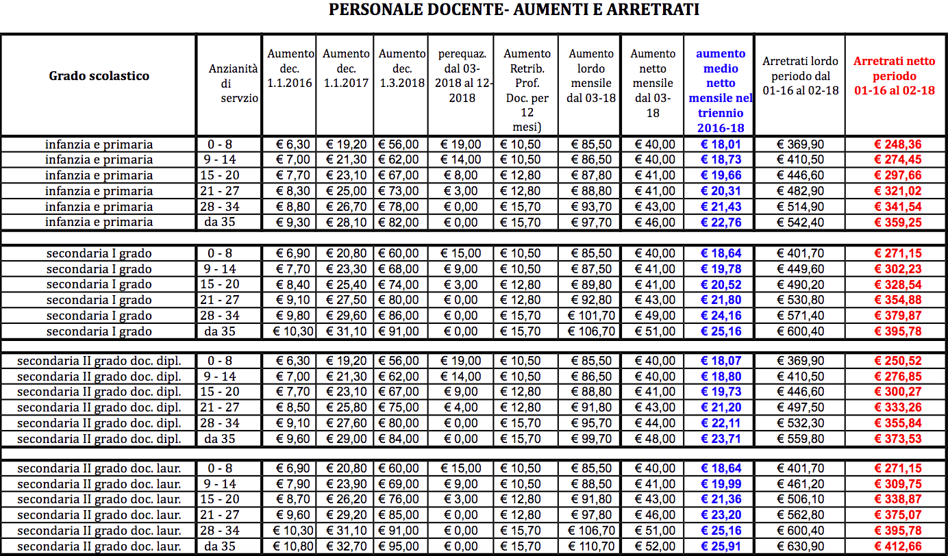 Schermata 2018 04 30 alle 20.48.39