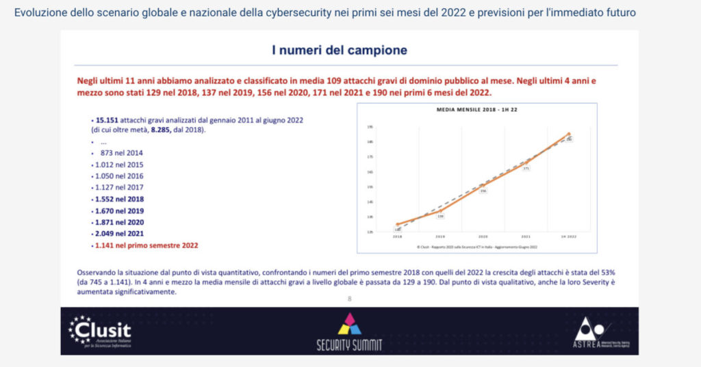 Schermata 2022 11 09 alle 10.02.14