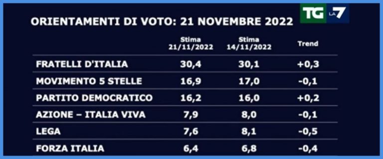 Sondaggio 1