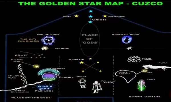 L’antica mappa delle stella in oro del Perù viene decifrata dai ricercatori