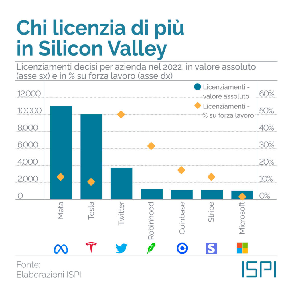 grafico dataglobe bigtech 0