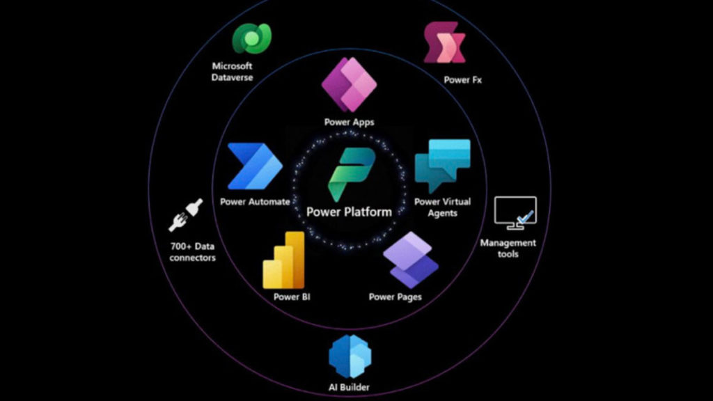 power platform