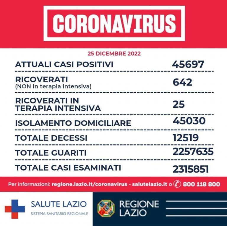 bollettino covid 25 12 2022