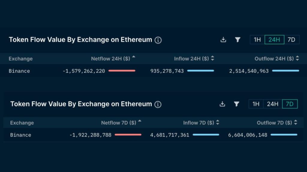 nansen binance