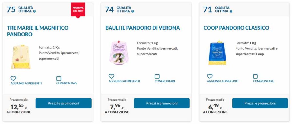 pandoro altroconsumo