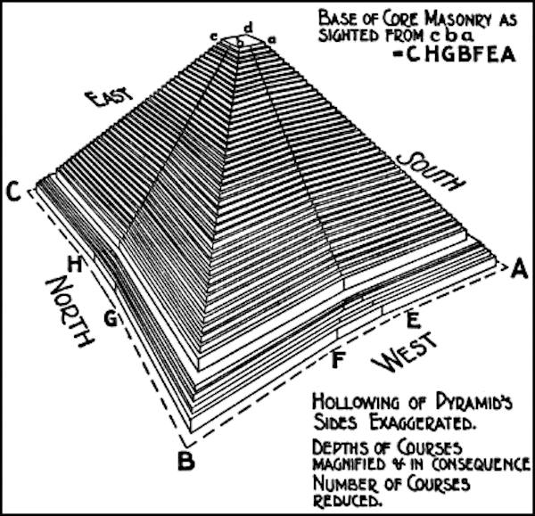 piramide concava