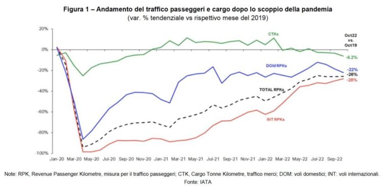 traffico aereo 1024x507 1