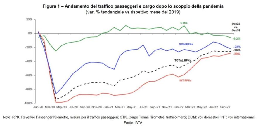 traffico aereo 1024x507 1