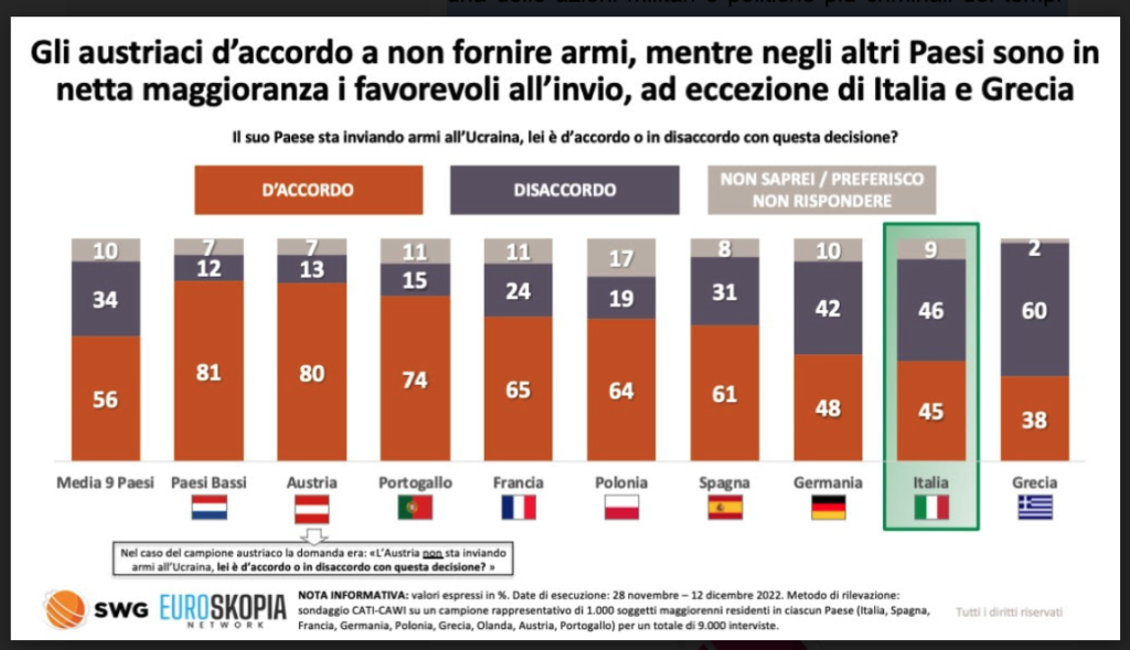 Schermata 2023 01 17 alle 14.20.53