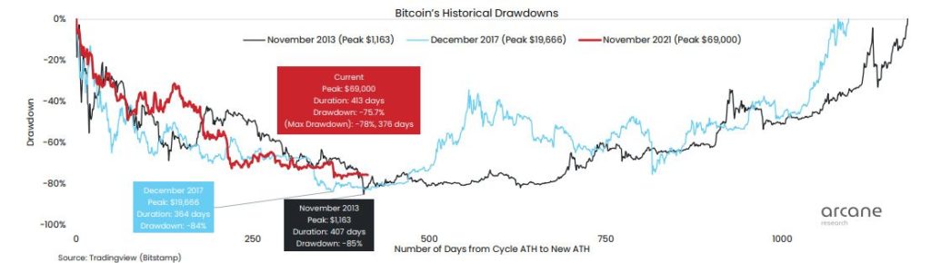 drawdown