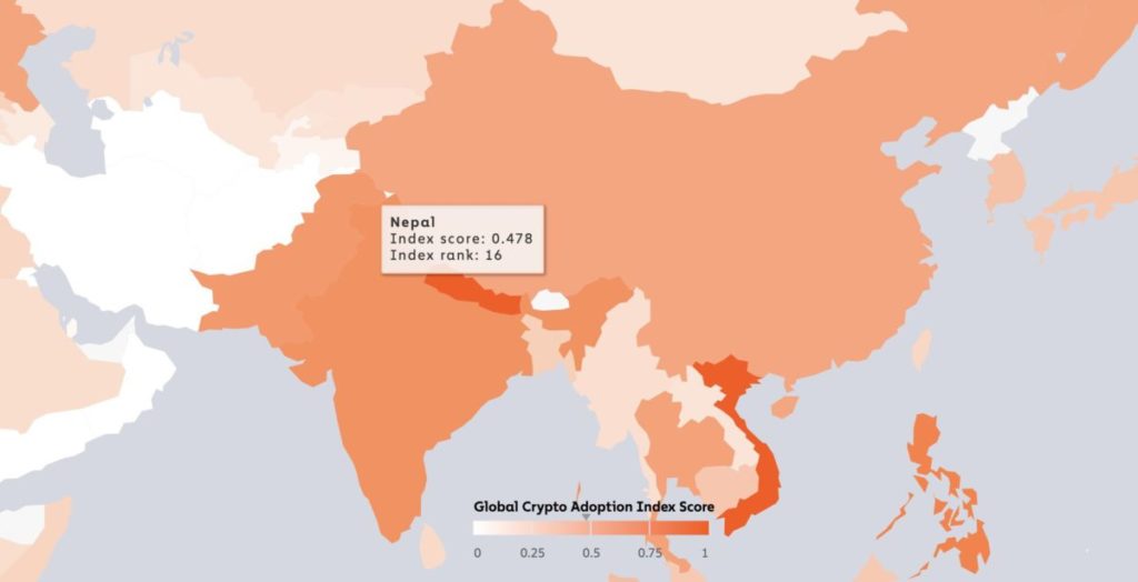 nepal crypto score