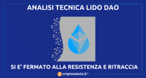 CRYPTOCOM PAY AGGIUNTA 4 2 300x160 1