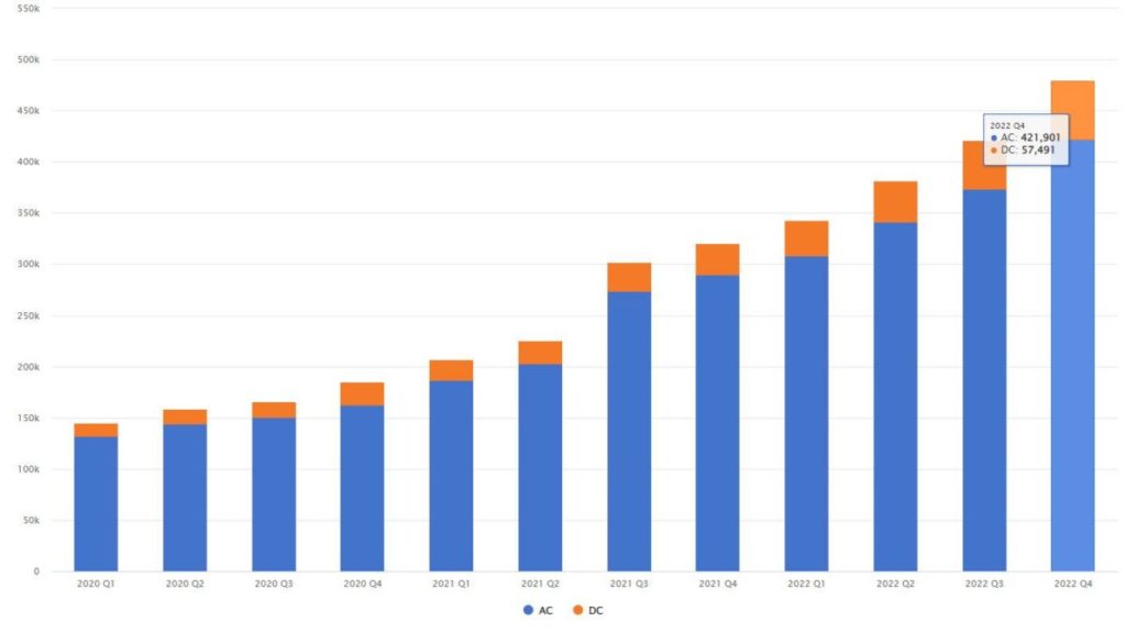 Grafico auto Europa