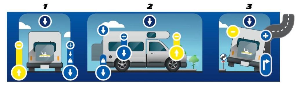 Pneumatici CP e C per camper