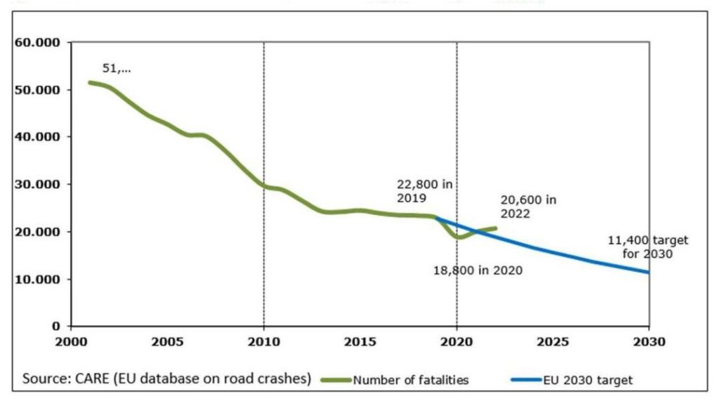 Tabella incidenti UE 2019 2030