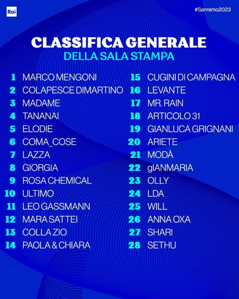 classifica generale sala stampa sanremo 2023