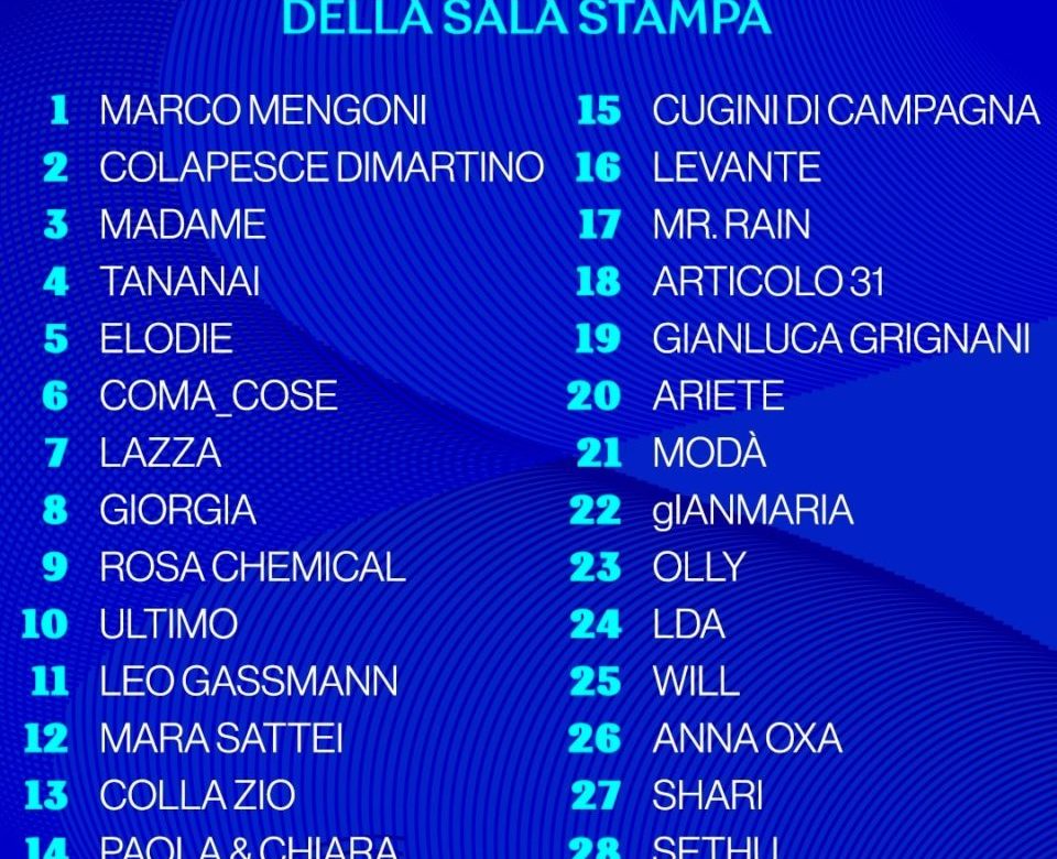 Sanremo, Marco Mengoni svetta nella prima classifica generale