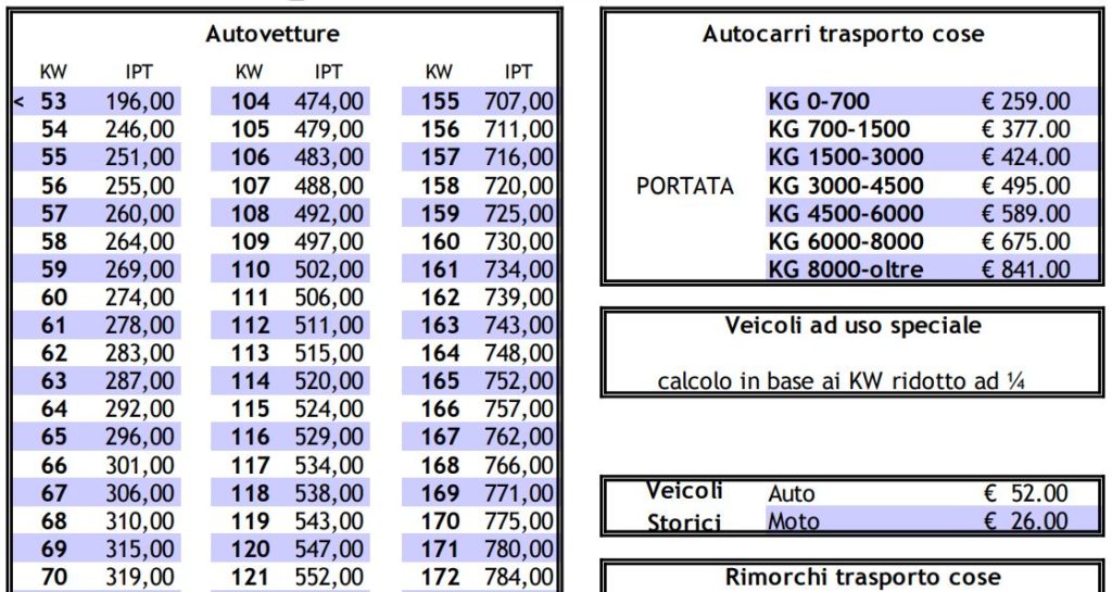 IPT auto