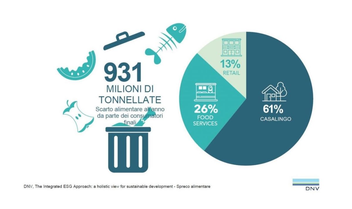 Sostenibilita dellindustria alimentare 1