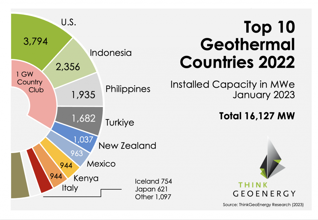 Il ministro dell’Ambiente italiano punta sullo sviluppo della geotermia, in Kenya 1 geotermia italia kenya