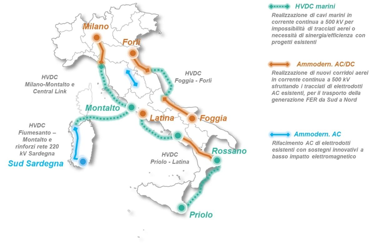 Terna, investimenti da 21 mld di euro sulla rete elettrica per sviluppare le rinnovabili 1 hypergrdi investimenti Terna