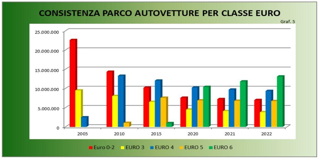 Parco auto Euro