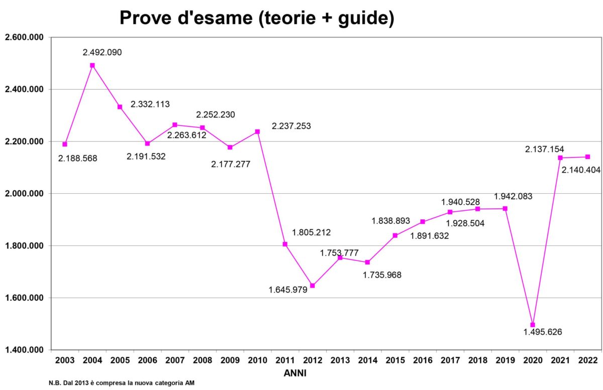 Prove esame scaled 1