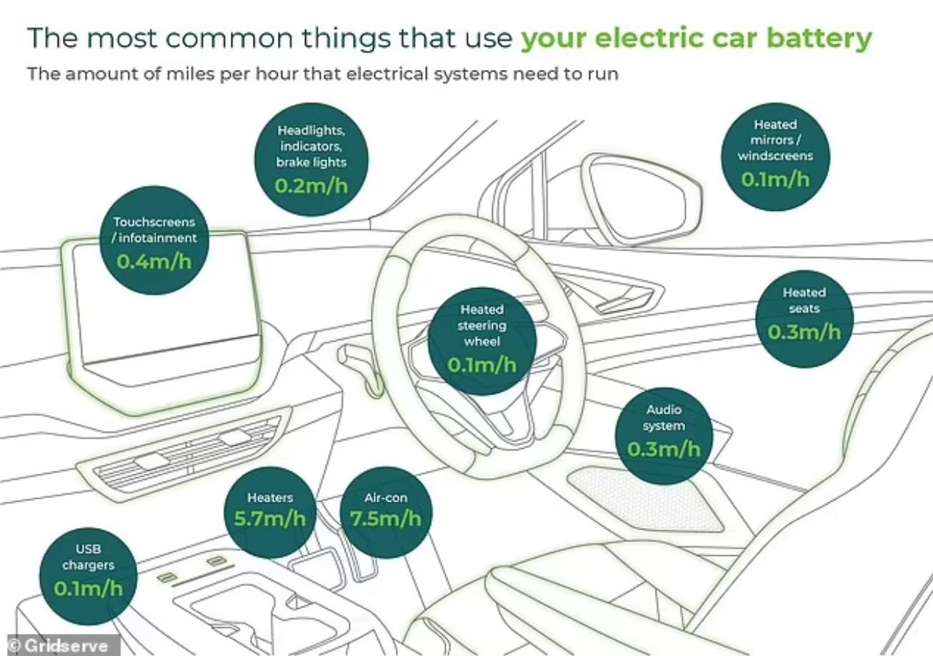 Autonomia auto elettriche consumi km optional