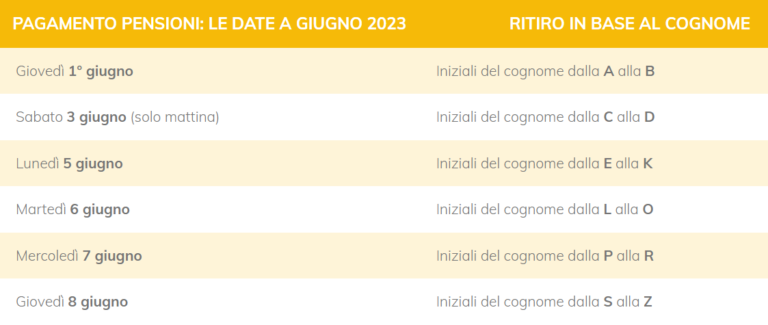 calendario pagamenti pensioni inps giugno 2023