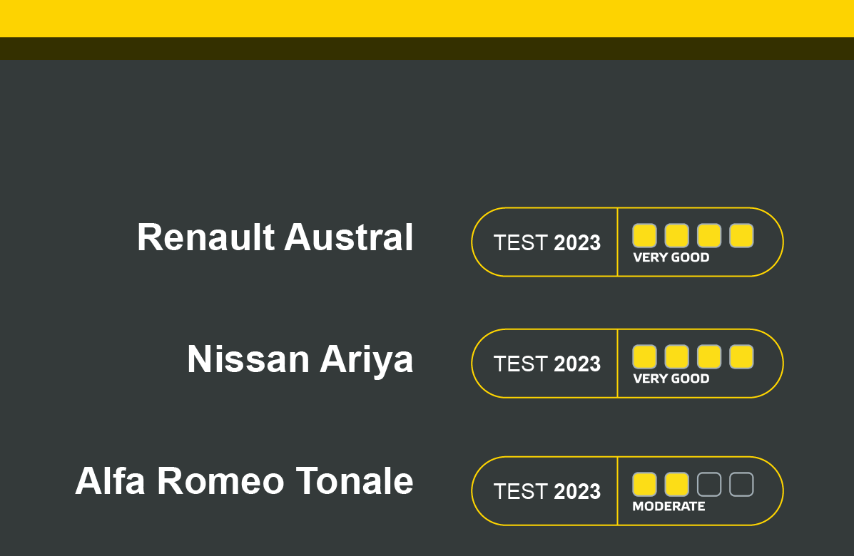 Guida assistita Nissan – Renault: al top nel test Euro NCAP