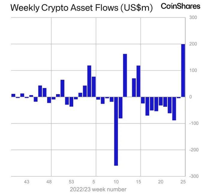 crypto fund flows media library original 687 645