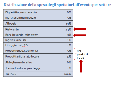 distribuzione spese.png