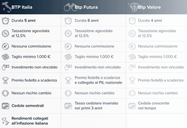 tabella btp 1