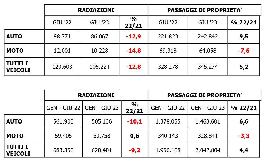 Auto usate giugno 2023.jpg