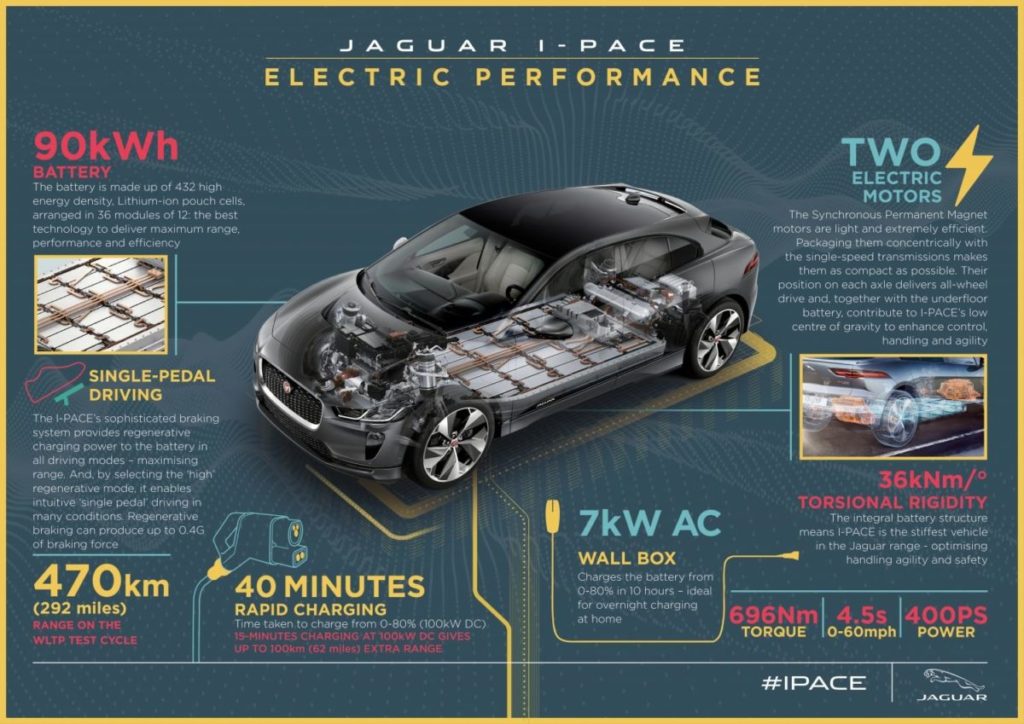 Batteria al litio Jaguar I Pace.jpg