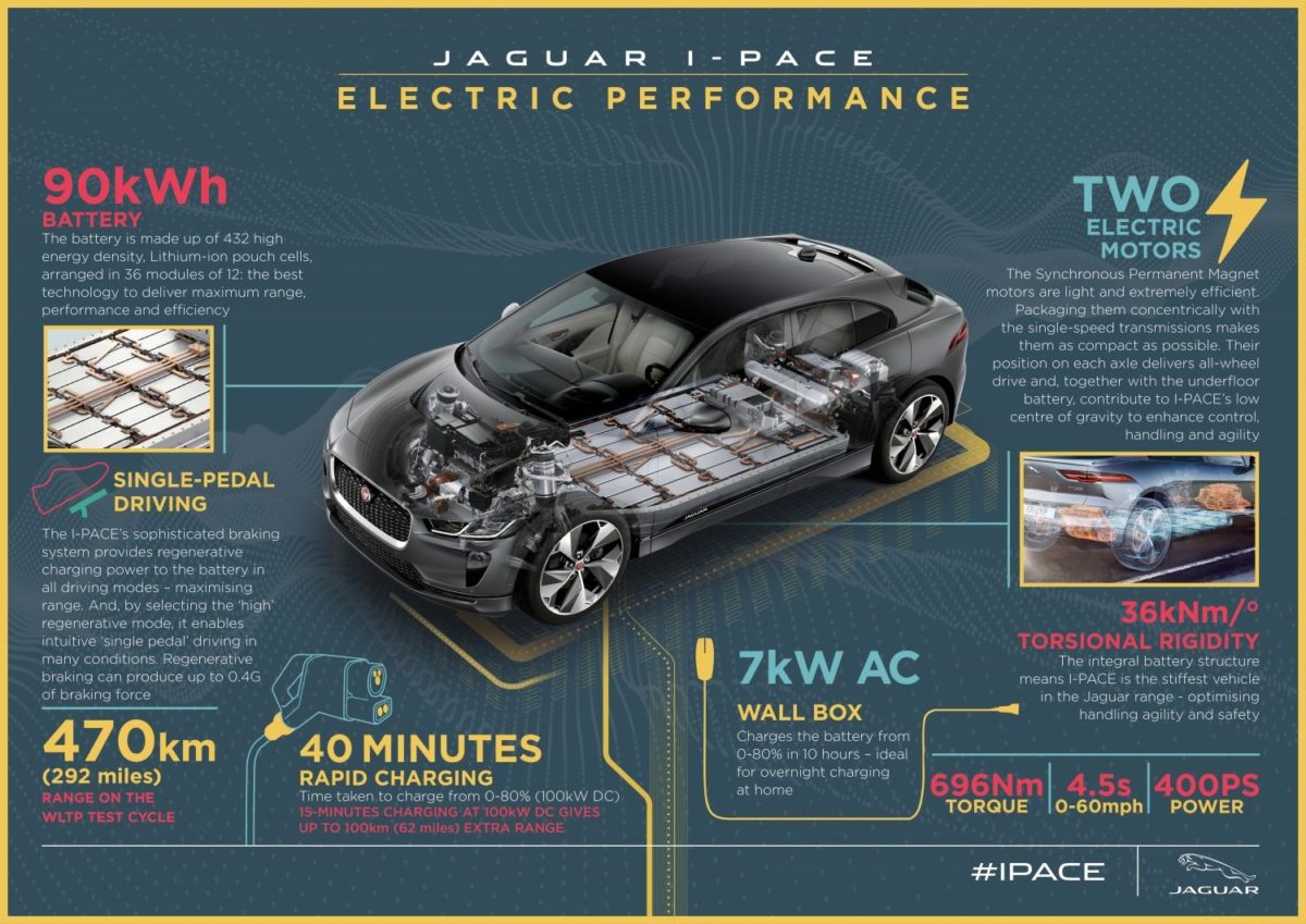 Batteria al litio Jaguar I Pace.jpg