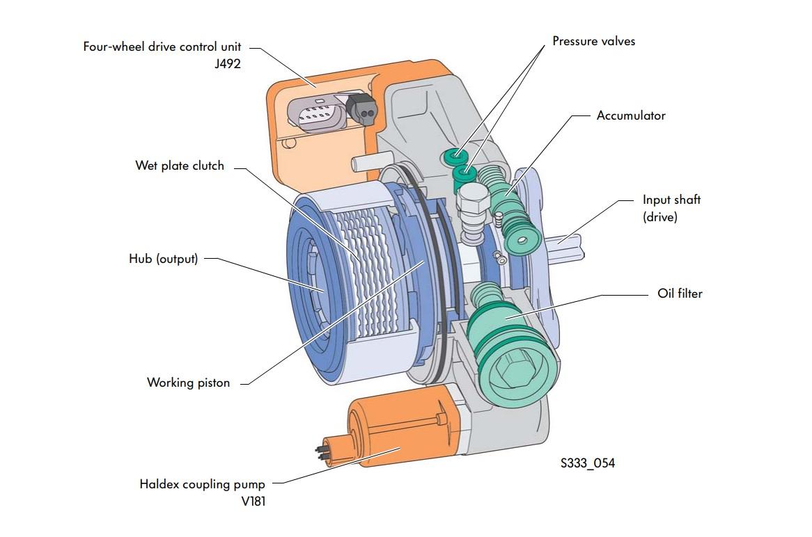 Giunto Haldex Volkswagen.jpg