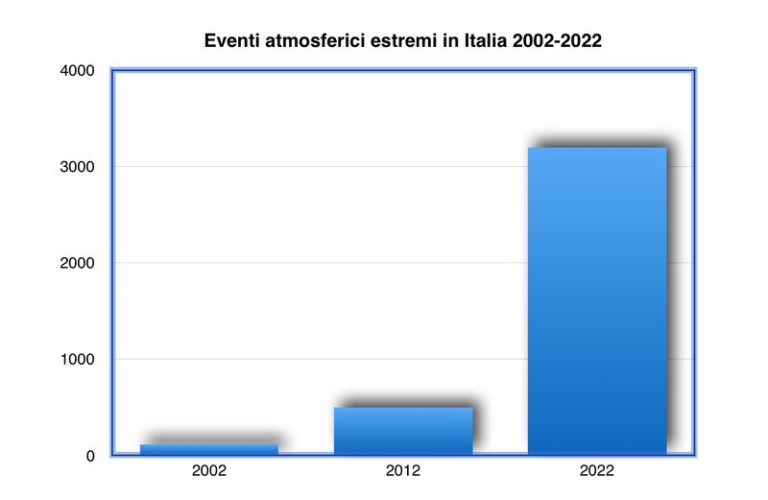 eventi estremi italia secondo european severe weather database.jpg