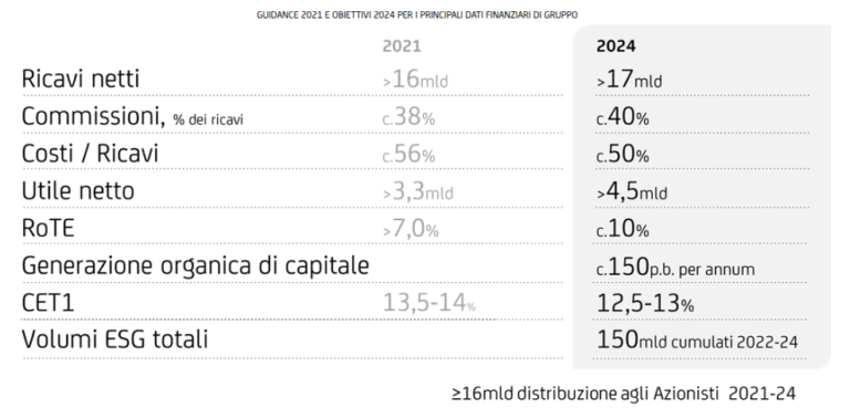 obiettivi unicredit.png