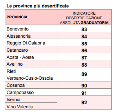 province piu desertificate.png