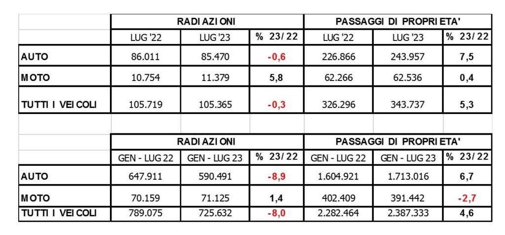 Auto usate luglio 2023.jpg
