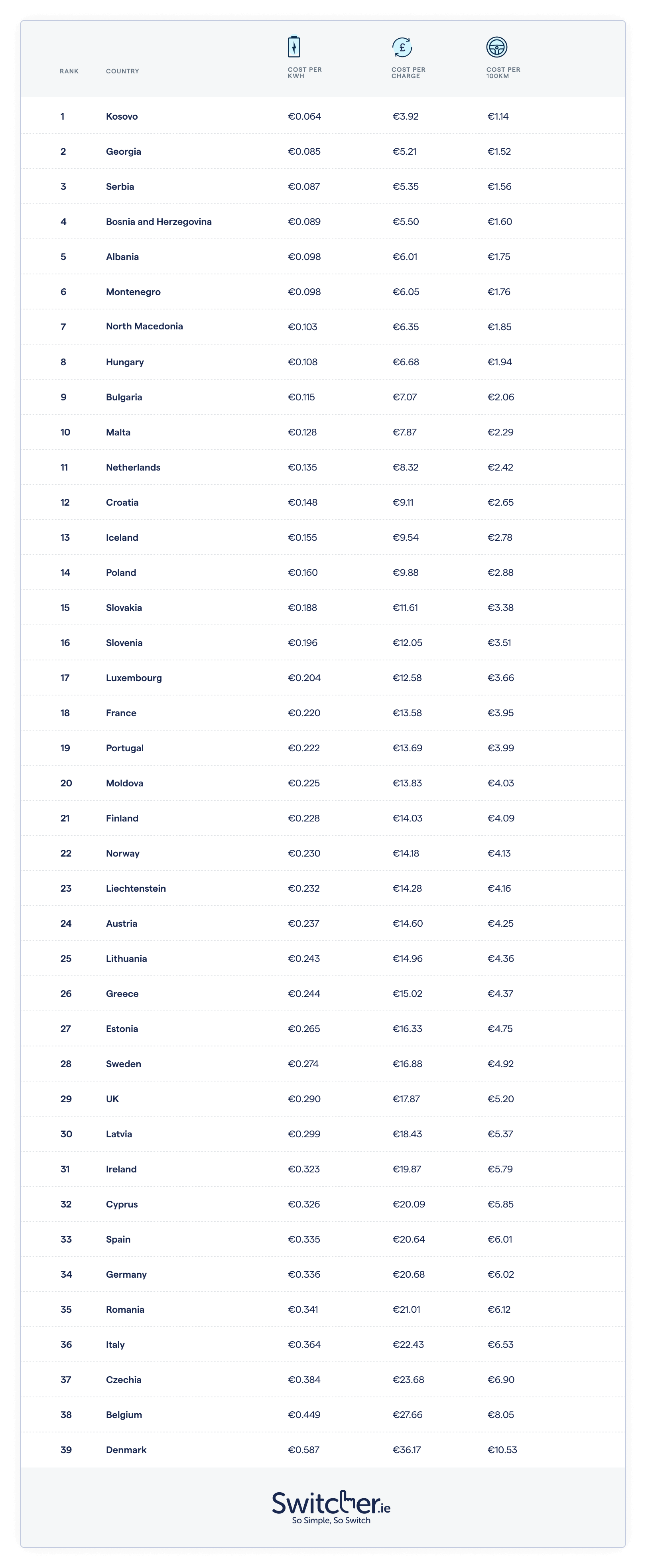 Switcher EV August 2023 Table.png