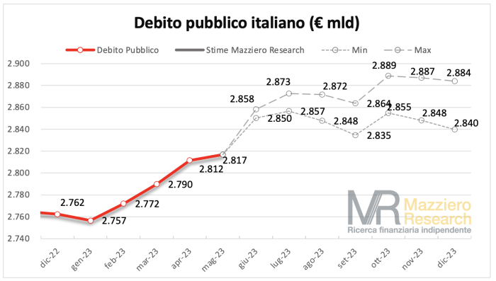 debito pubblico mazziero.png