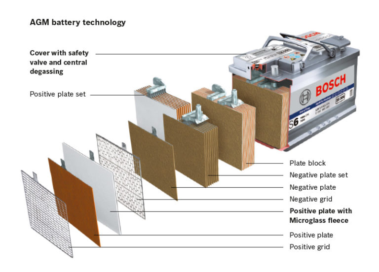 batteria AGM.jpg