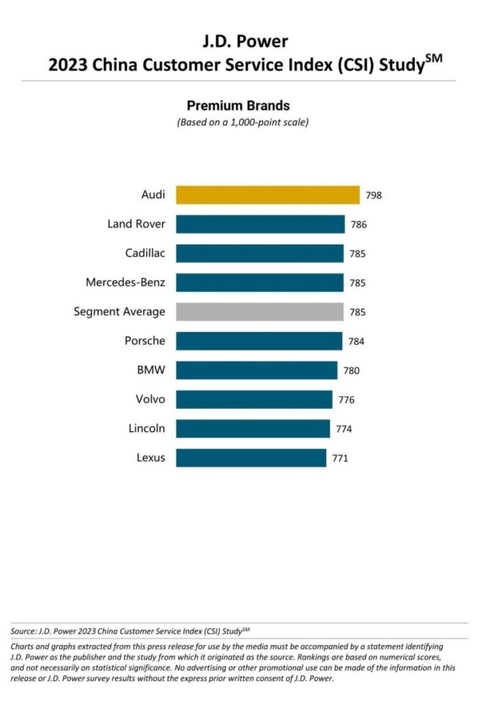 Classifica Servizio Clienti Case auto Premium in Cina JD Power 2023.jpg