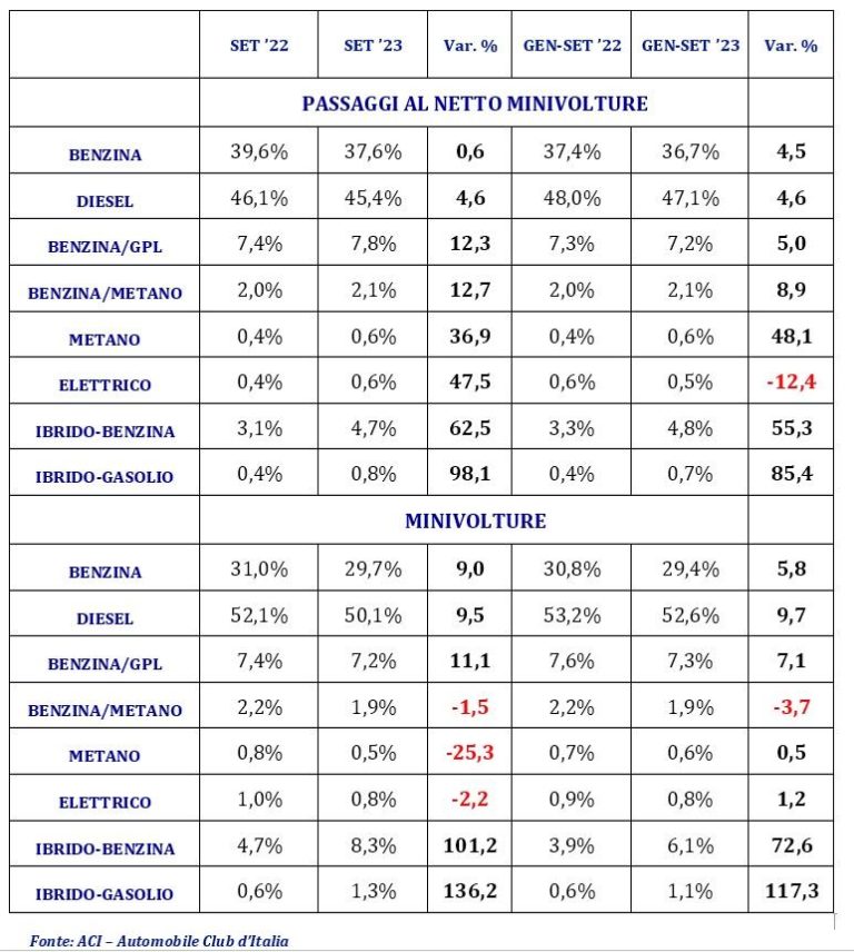 Mercato auto usate settembre 2023.jpg