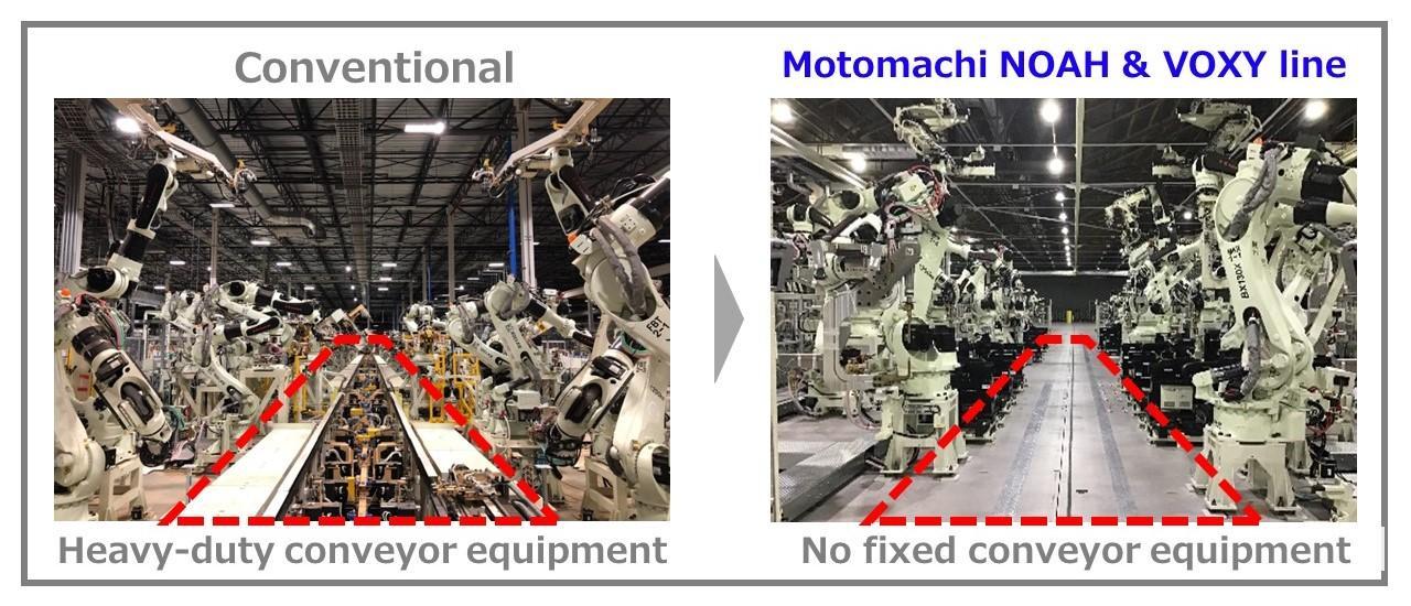 Toyota presenta la produzione a blocchi: auto assemblate in 3 parti 1 Nuova produzione toyota di auto elettriche.jpg
